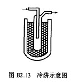 機械旋片真空泵使用方法