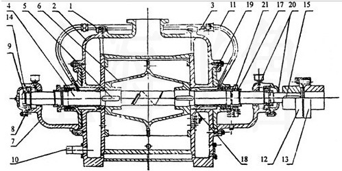 SZ型水環式真空泵結構說明